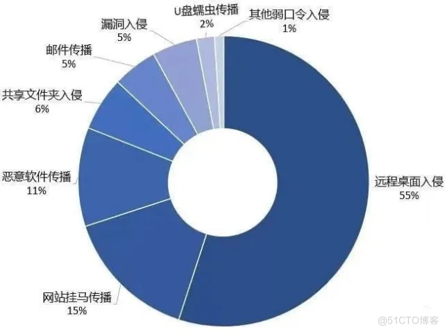 .xollam后缀勒索软件|勒索软件解密|勒索软件恢复|数据库修复_勒索软件恢复_02